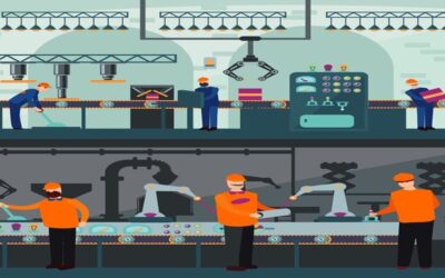 Factors of Production