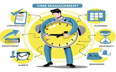 The Role of Time in Price Determination