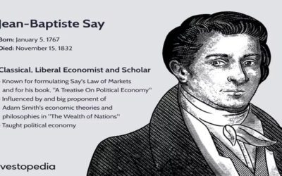 Saving and Investment Equality