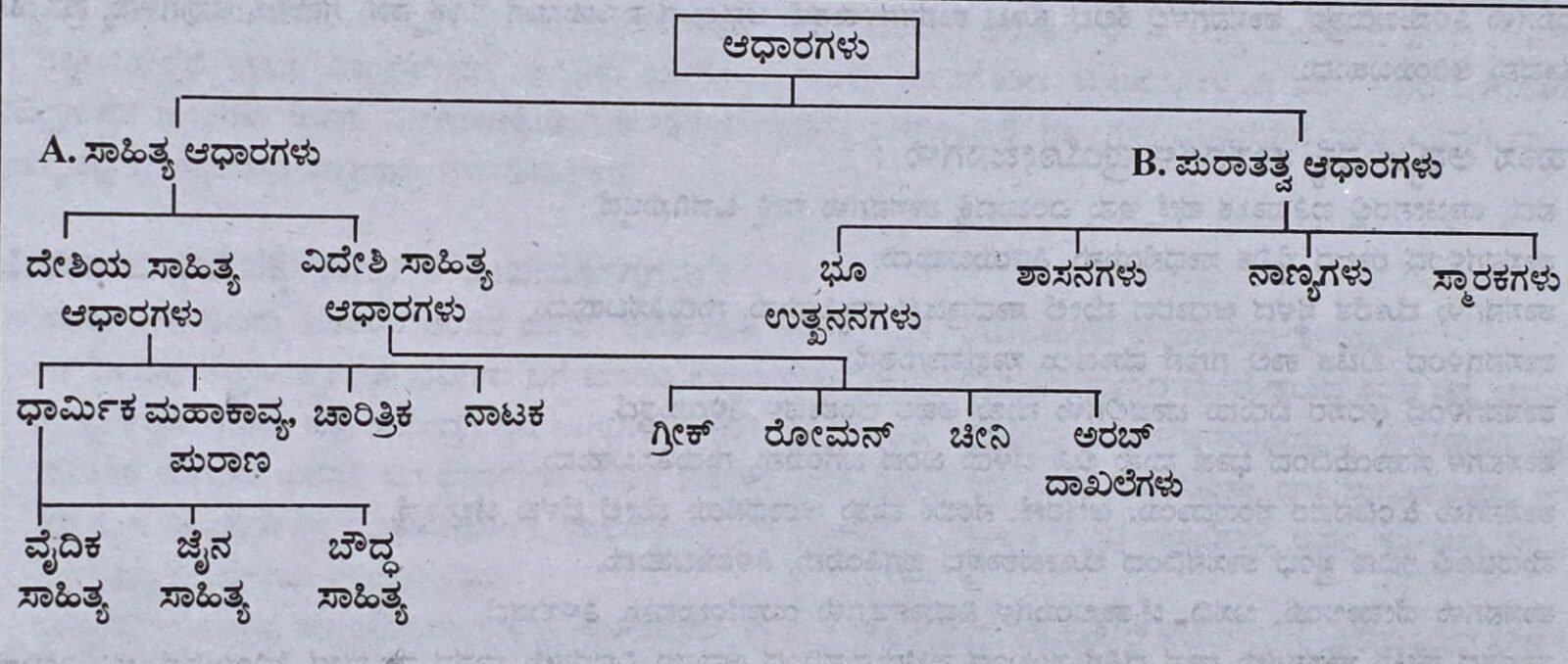 ಆಧಾರಗಳು 2