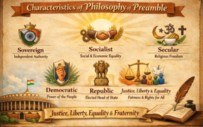 ಸಂವಿಧಾನದ ಪ್ರಸ್ತಾವನೆಯ ಲಕ್ಷಣಗಳು ಅಥವಾ ತಾತ್ವಿಕತೆ