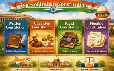 ಸಂವಿಧಾನದ ವಿಧಗಳು