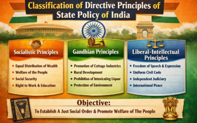 ರಾಜ್ಯ ನಿರ್ದೇಶಕ ತತ್ವಗಳು ಹಾಗೂ ಅದರ ವರ್ಗೀಕರಣ