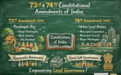 73 ಮತ್ತು 74 ನೇ ಸಂವಿಧಾನ ತಿದ್ದುಪಡಿ