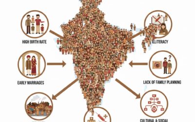 ಭಾರತದಲ್ಲಿ ಜನಸಂಖ್ಯಾ ಸ್ಫೋಟಕ್ಕೆ ಕಾರಣಗಳು