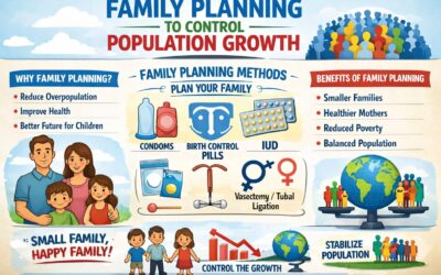 ಭಾರತದಲ್ಲಿ ಜನಸಂಖ್ಯೆ ನಿಯಂತ್ರಿಸುವ ಕ್ರಮಗಳು